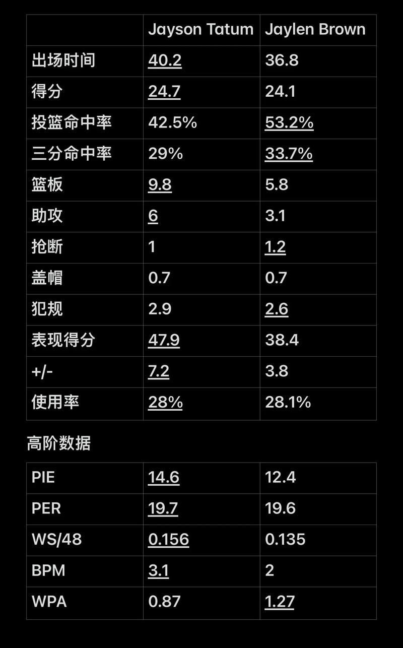 例外包括因